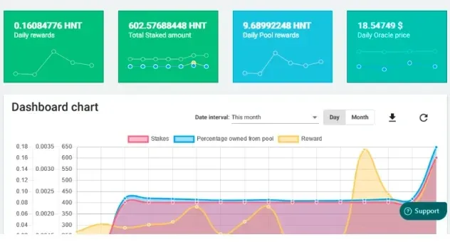 Helium Staking Dashboard